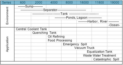 Skim-pak Selector Guide